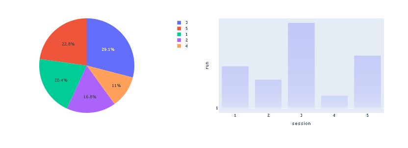 MLDash Dashboard All-Data Charts