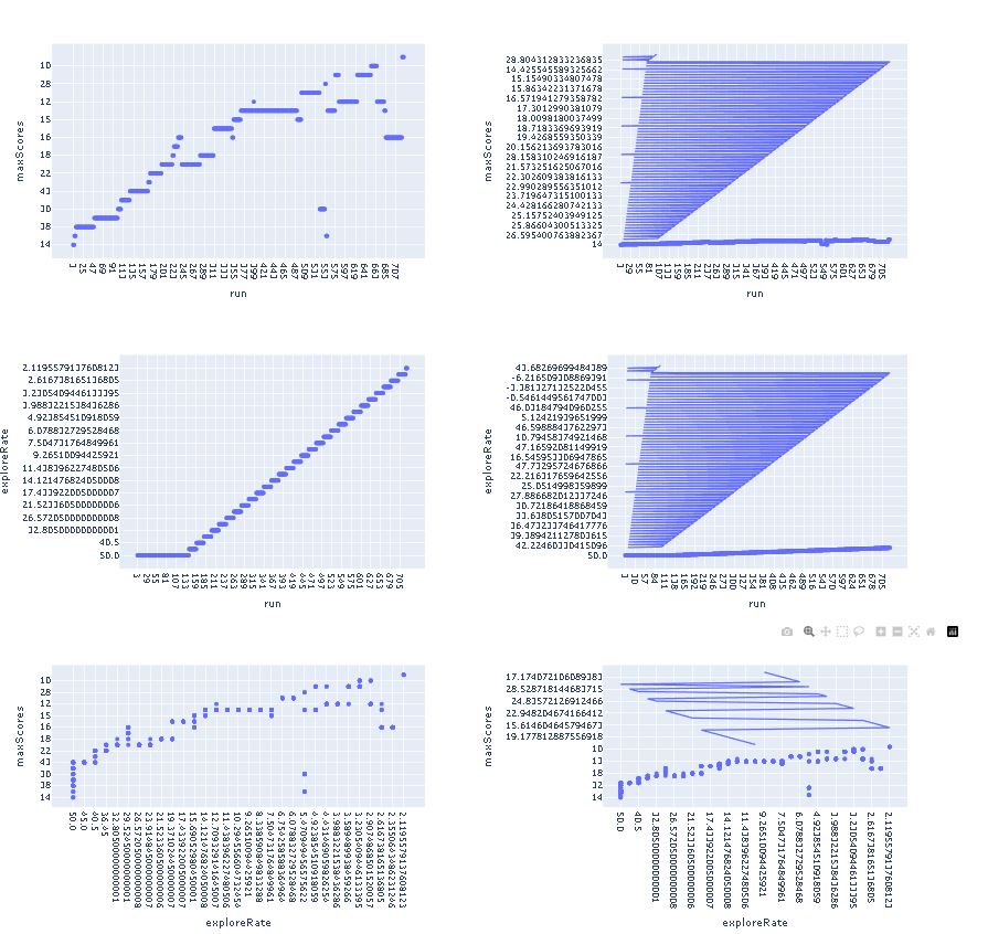 MLDash Dashboard Filtered 