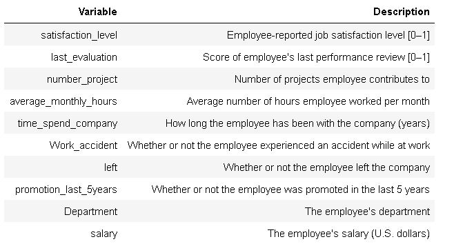 Description of Variables